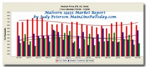 Malvern Nov 2008 Market Report