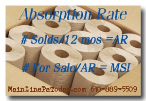 AbsorptionRateMainLinePaToday.com